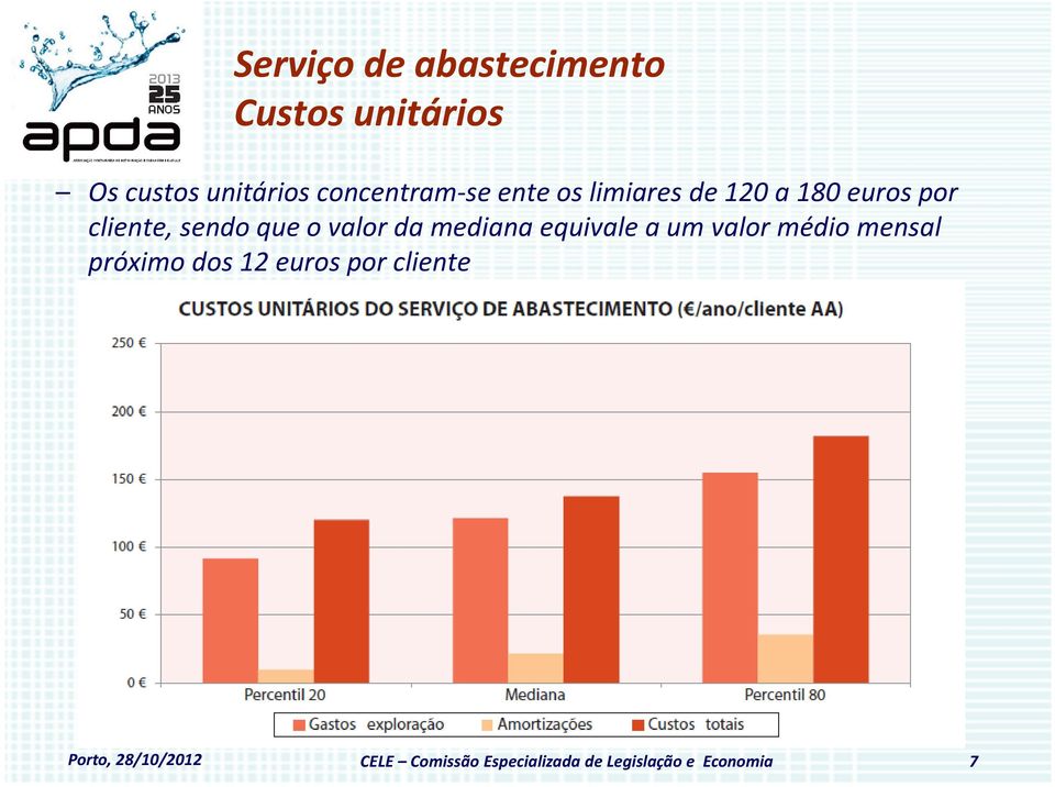 mediana equivale a um valor médio mensal próximo dos 12 euros por