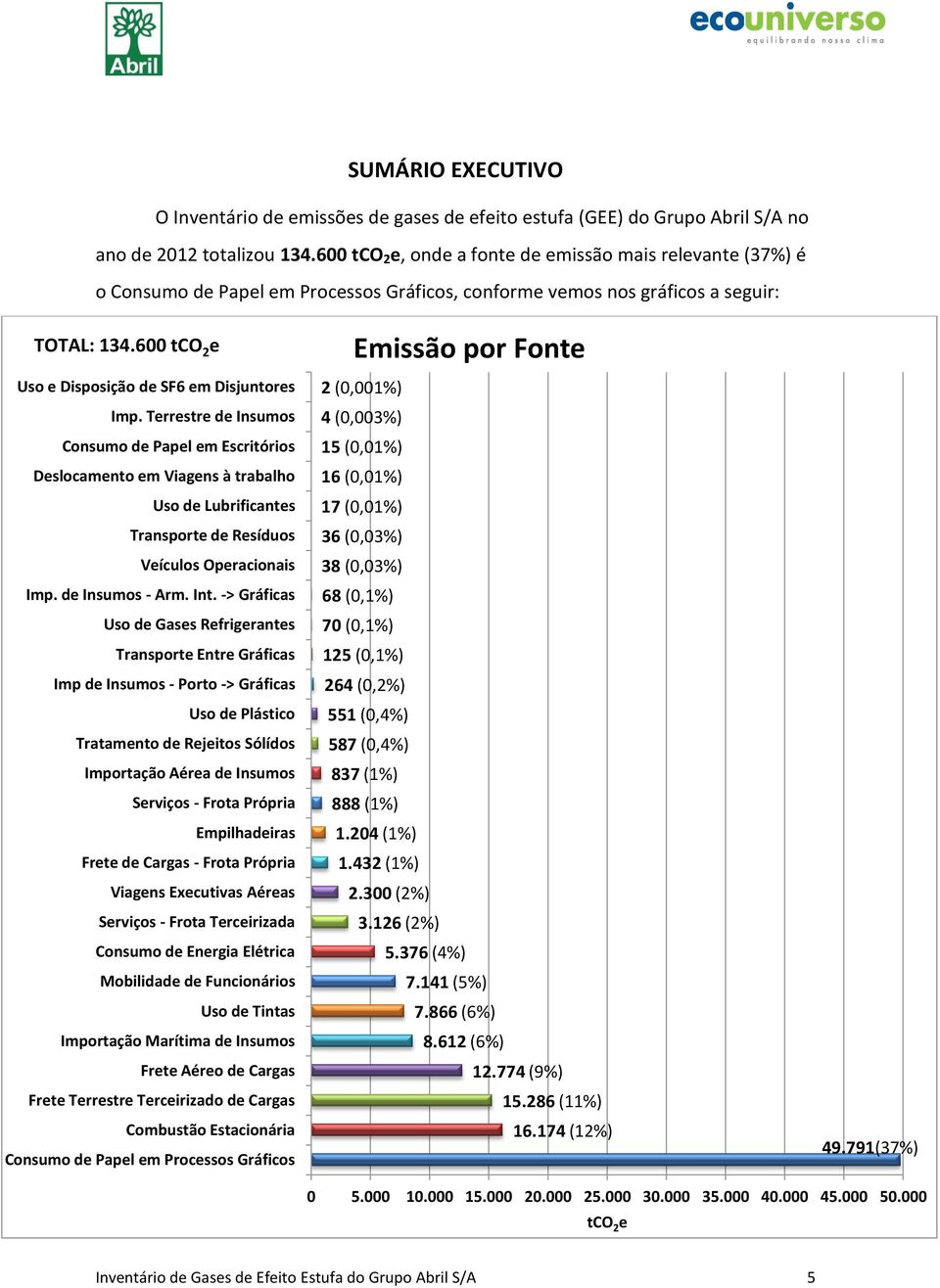 600 tco 2 e Uso e Disposição de SF6 em Disjuntores Imp.