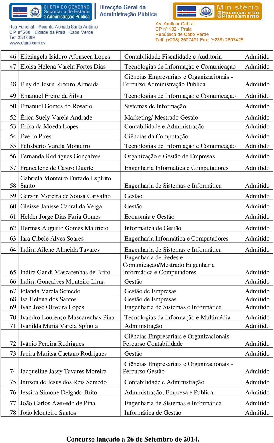 Varela Andrade Marketing/ Mestrado Gestão 53 Erika da Moeda Lopes Contabilidade e Administração 54 Evelin Pires Ciências da Computação 55 Felisberto Varela Monteiro Tecnologias de Informação e