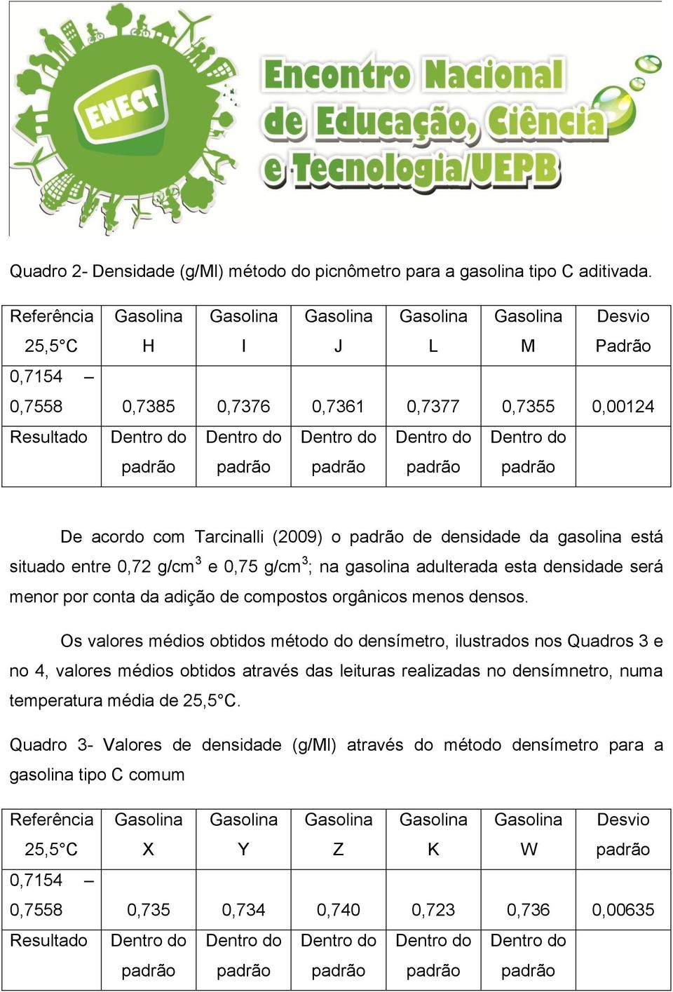 g/cm 3 e 0,75 g/cm 3 ; na gasolina adulterada esta densidade será menor por conta da adição de compostos orgânicos menos densos.