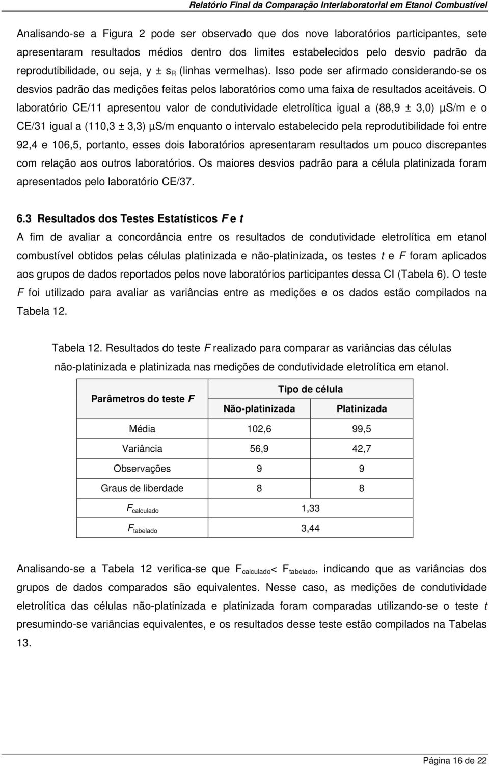 O laboratório CE/11 apresentou valor de condutividade eletrolítica igual a (88,9 ± 3,0) µs/m e o CE/31 igual a (110,3 ± 3,3) µs/m enquanto o intervalo estabelecido pela reprodutibilidade foi entre