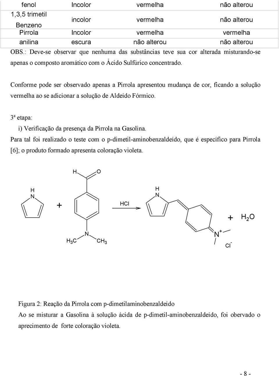 Conforme pode ser observado apenas a Pirrola apresentou mudança de cor, ficando a solução vermelha ao se adicionar a solução de Aldeído Fórmico.