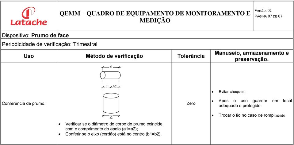 a2 Trocar o fio no caso de rompimento Verificar se o diâmetro do corpo do