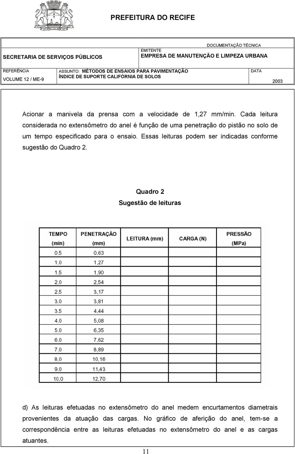 Essas leituras podem ser indicadas conforme sugestão do Quadro 2.