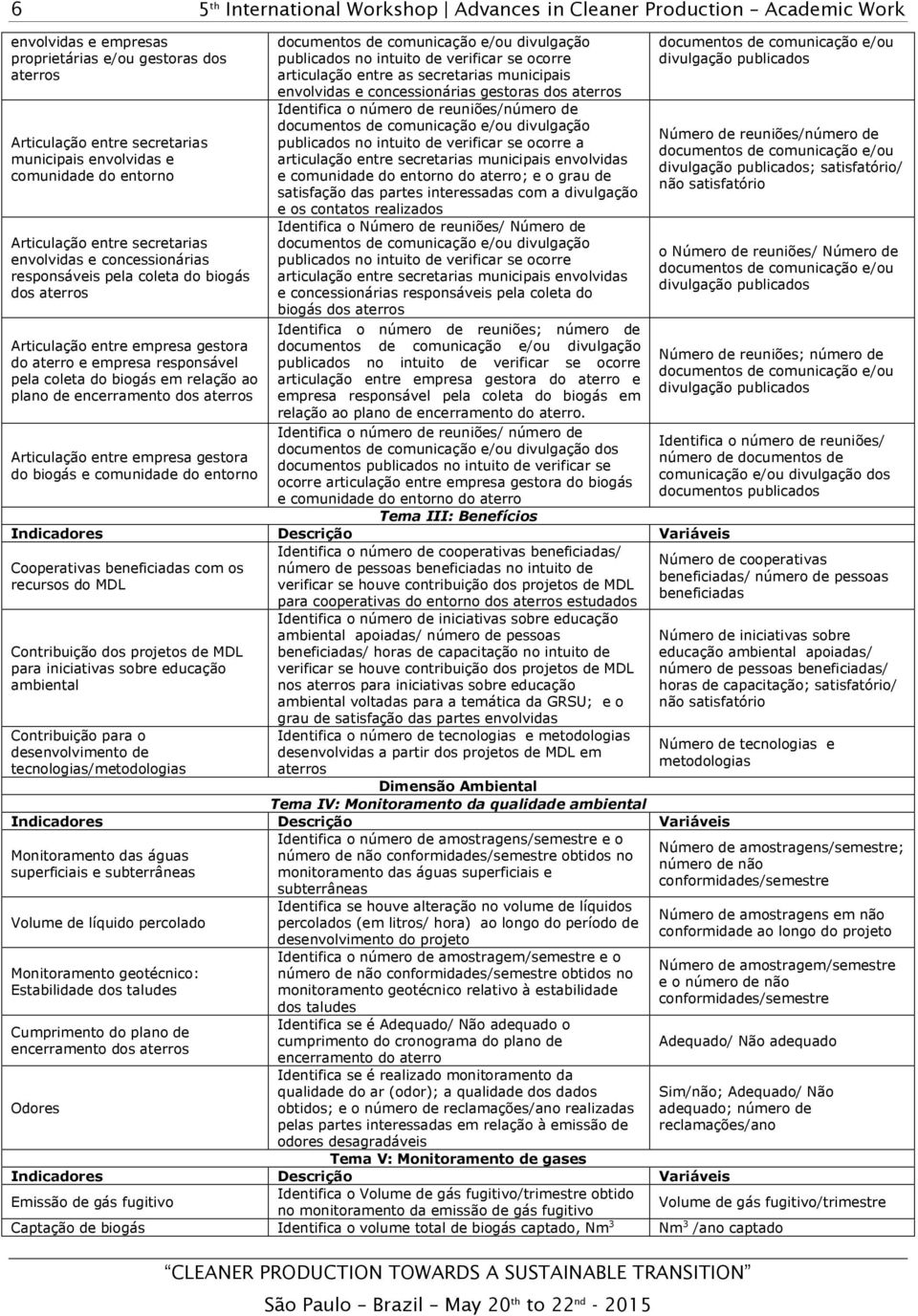 entre empresa gestora do biogás e comunidade do entorno documentos de comunicação e/ou divulgação publicados no intuito de verificar se ocorre articulação entre as secretarias municipais envolvidas e