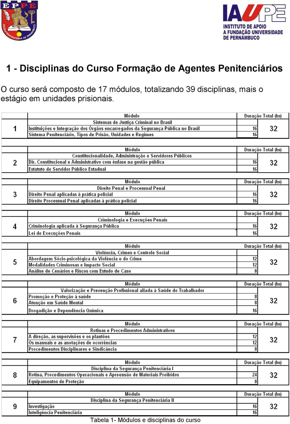 módulos, totalizando 39 disciplinas, mais o