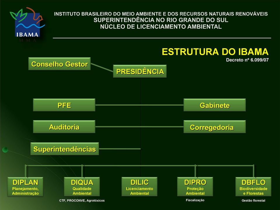 Planejamento, Administração DIQUA Qualidade Ambiental CTF, PROCONVE, Agrotóxicos