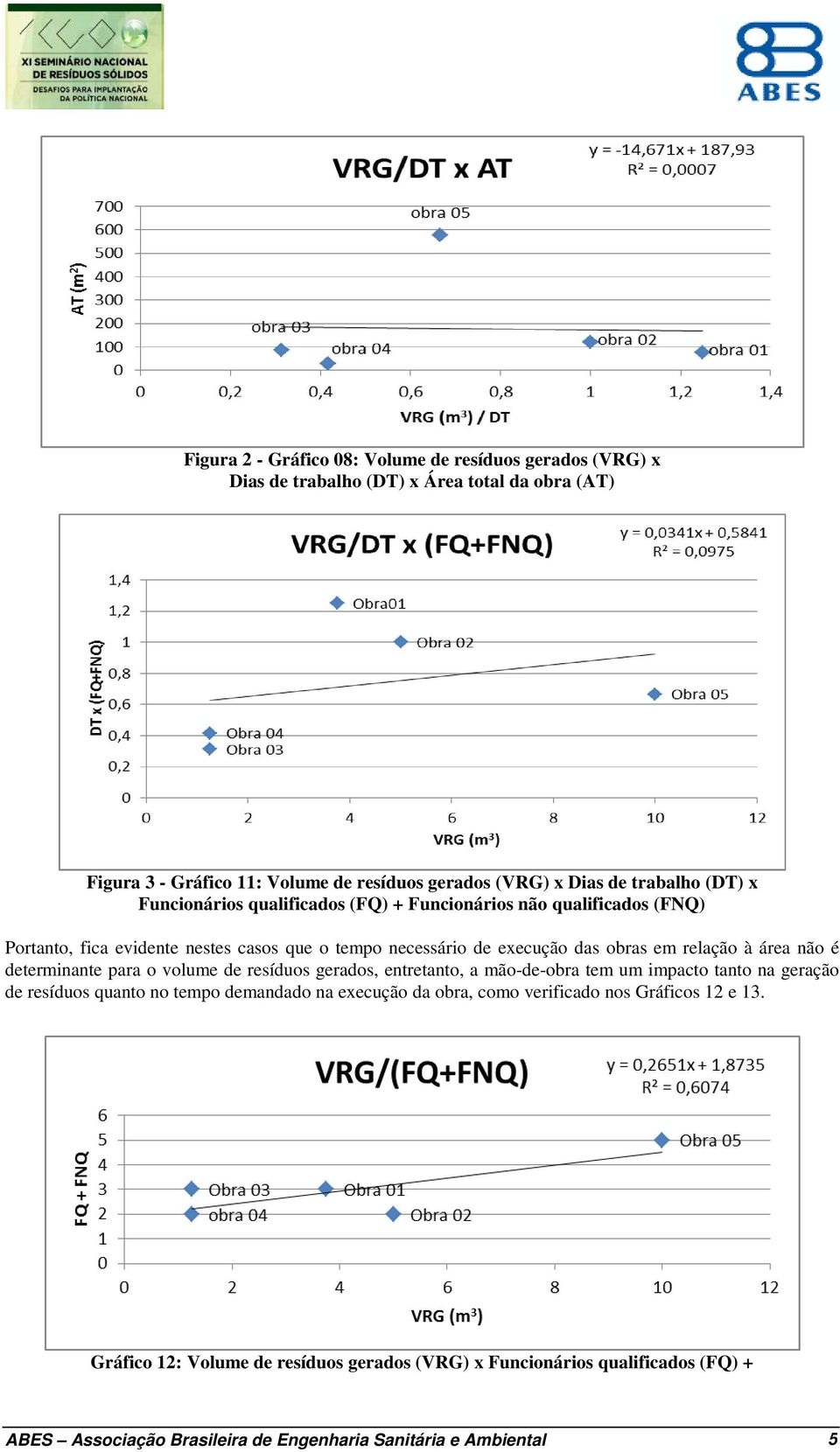 à área não é determinante para o volume de resíduos gerados, entretanto, a mão-de-obra tem um impacto tanto na geração de resíduos quanto no tempo demandado na execução da obra,