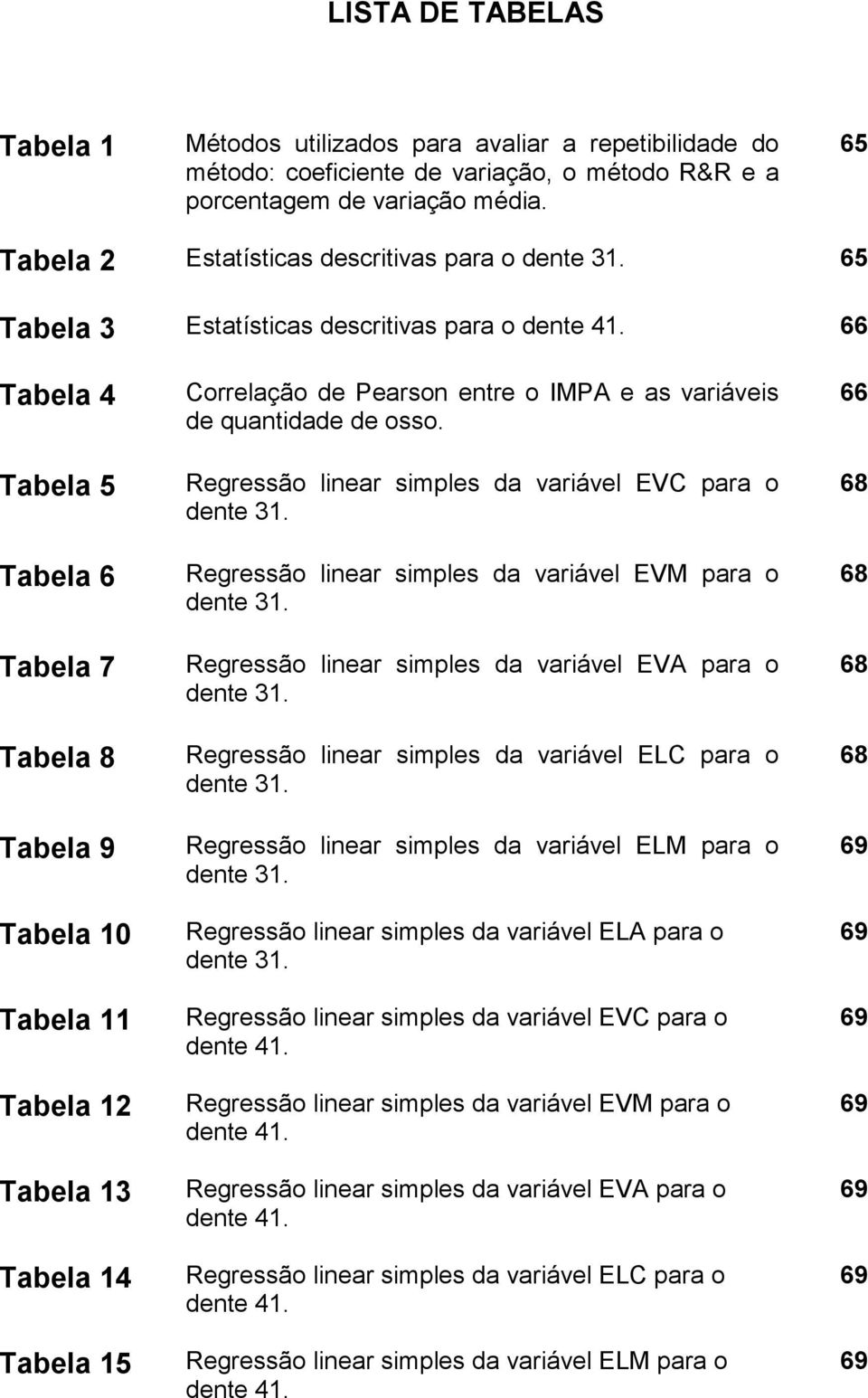 66 Tabela 4 Tabela 5 Tabela 6 Tabela 7 Tabela 8 Tabela 9 Tabela 10 Tabela 11 Tabela 12 Tabela 13 Tabela 14 Tabela 15 Correlação de Pearson entre o IMPA e as variáveis de quantidade de osso.