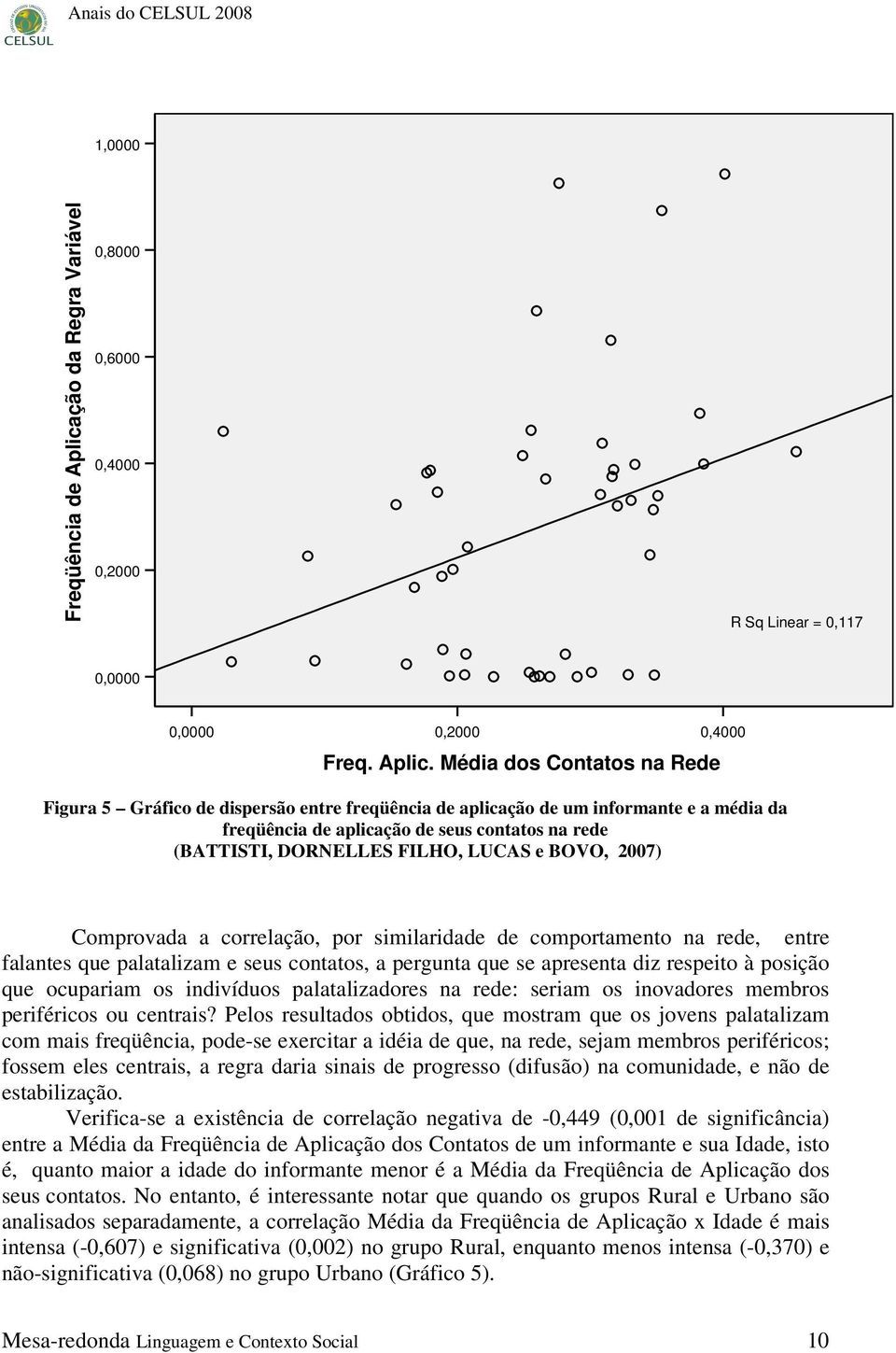 Média dos Contatos na Rede 0,4000 Figura 5 Gráfico de dispersão entre freqüência de aplicação de um informante e a média da freqüência de aplicação de seus contatos na rede (BATTISTI, DORNELLES