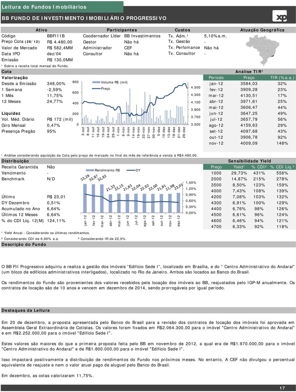 Consultor - Emissão R$ 130,0MM ¹ Sobre a receita total mensal do Fundo. Desde a Emissão 348,00% 800 Volume R$ (mil) 3584,03 32% 1 Semana -2,59% Preço 4.500 3909,28 23% 600 1 Mês 11,75% 4.