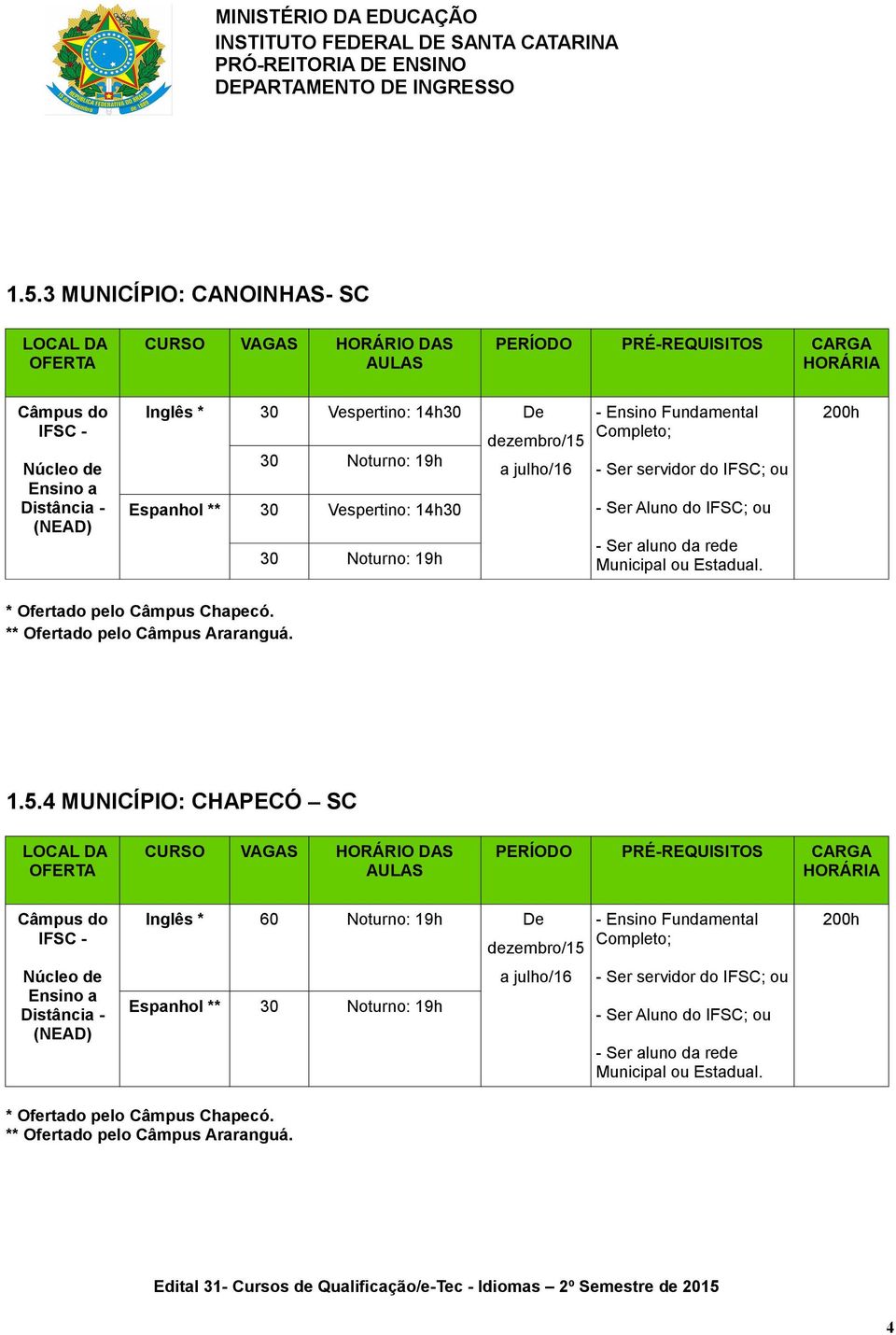 Vespertino: 14h30 30 Noturno: 19h 1.5.