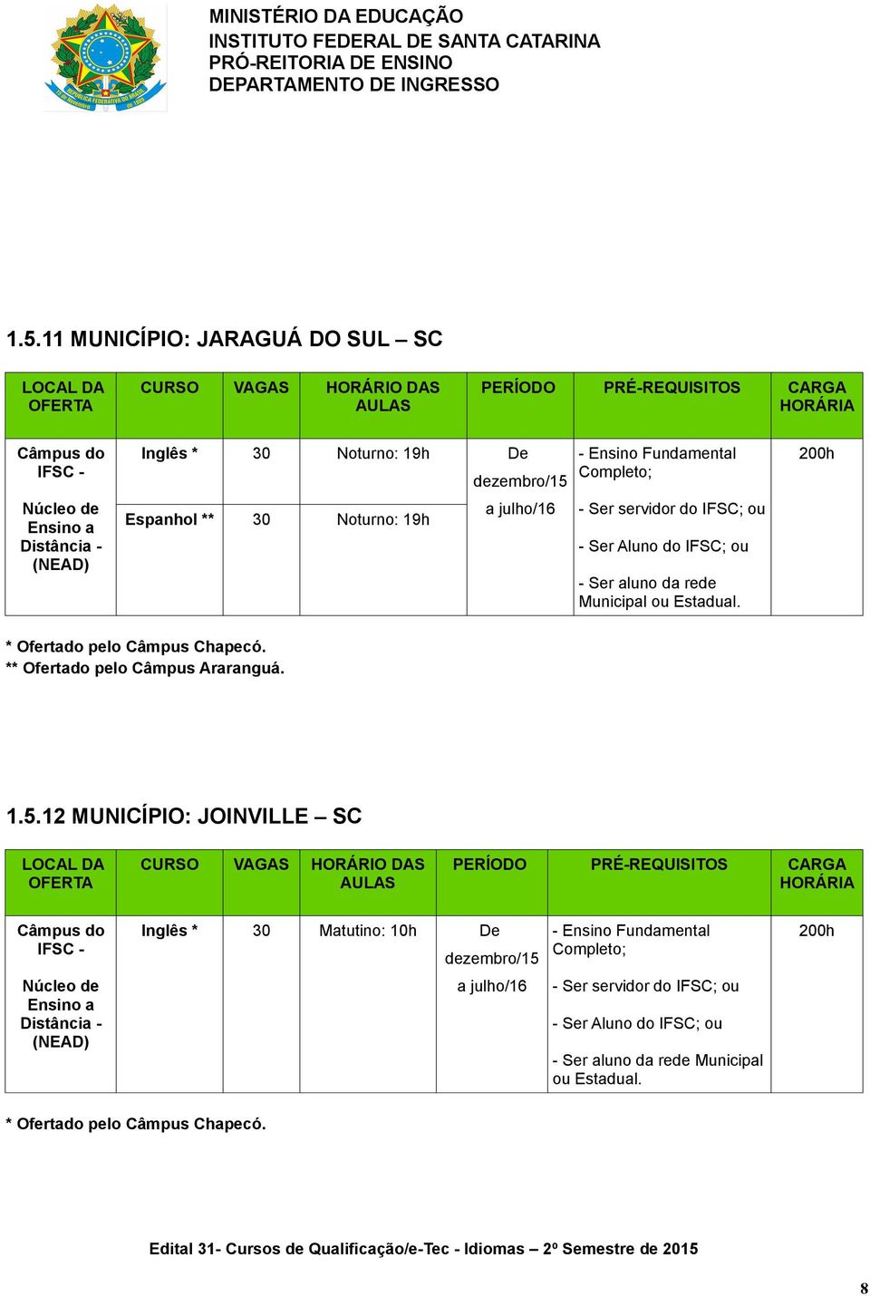 Noturno: 19h 1.5.