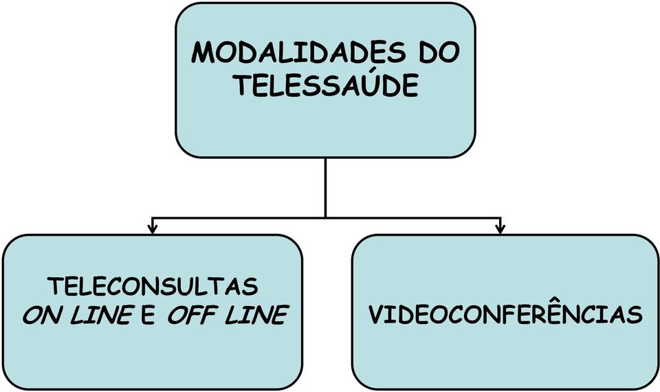 TELECONSULTAS ON