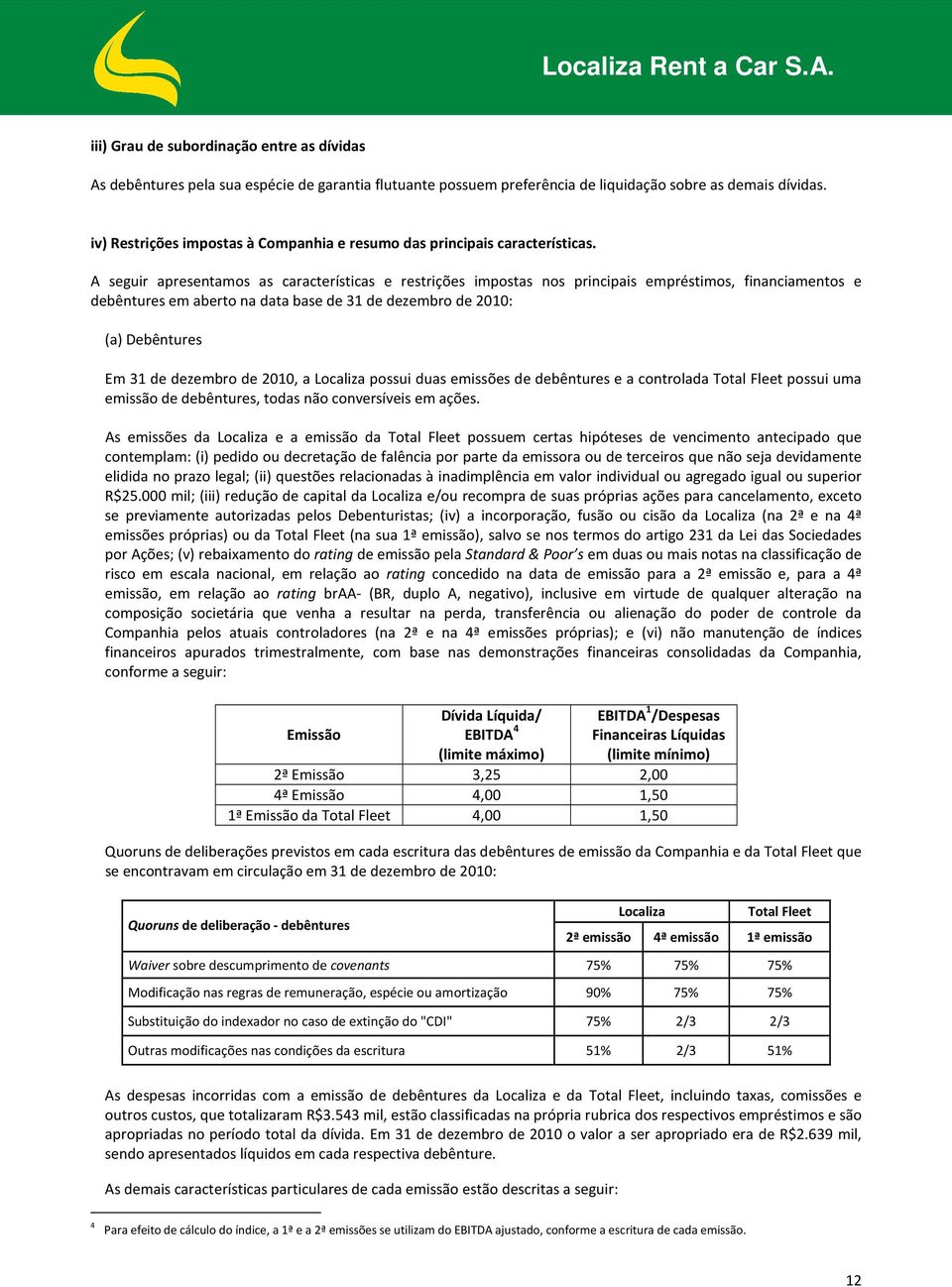 A seguir apresentamos as características e restrições impostas nos principais empréstimos, financiamentos e debêntures em aberto na data base de 31 de dezembro de 2010: (a) Debêntures Em 31 de