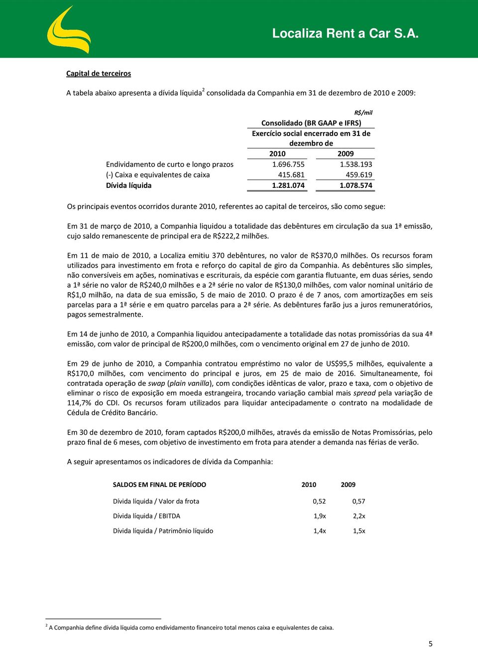 574 Os principais eventos ocorridos durante 2010, referentes ao capital de terceiros, são como segue: Em 31 de março de 2010, a Companhia liquidou a totalidade das debêntures em circulação da sua 1ª