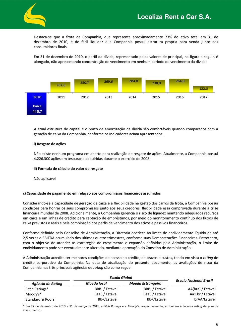 Em 31 de dezembro de 2010, o perfil da dívida, representado pelos valores de principal, na figura a seguir, é alongado, não apresentando concentração de vencimento em nenhum período de vencimento da