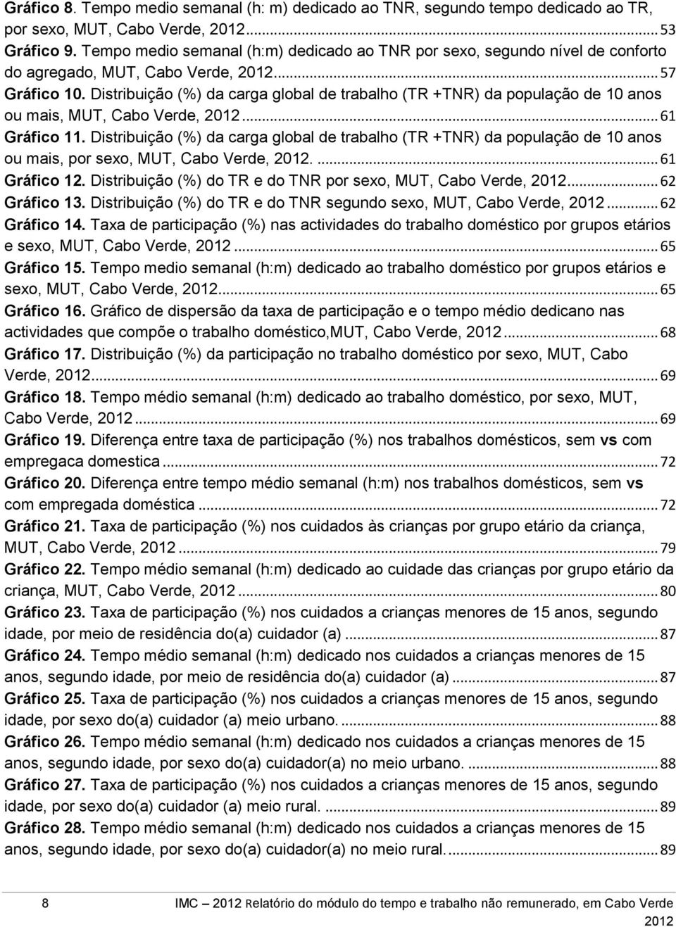 Distribuição da carga global de trabalho (TR +TNR) da população de 10 anos ou mais, MUT, Cabo Verde,... 61 Gráfico 11.