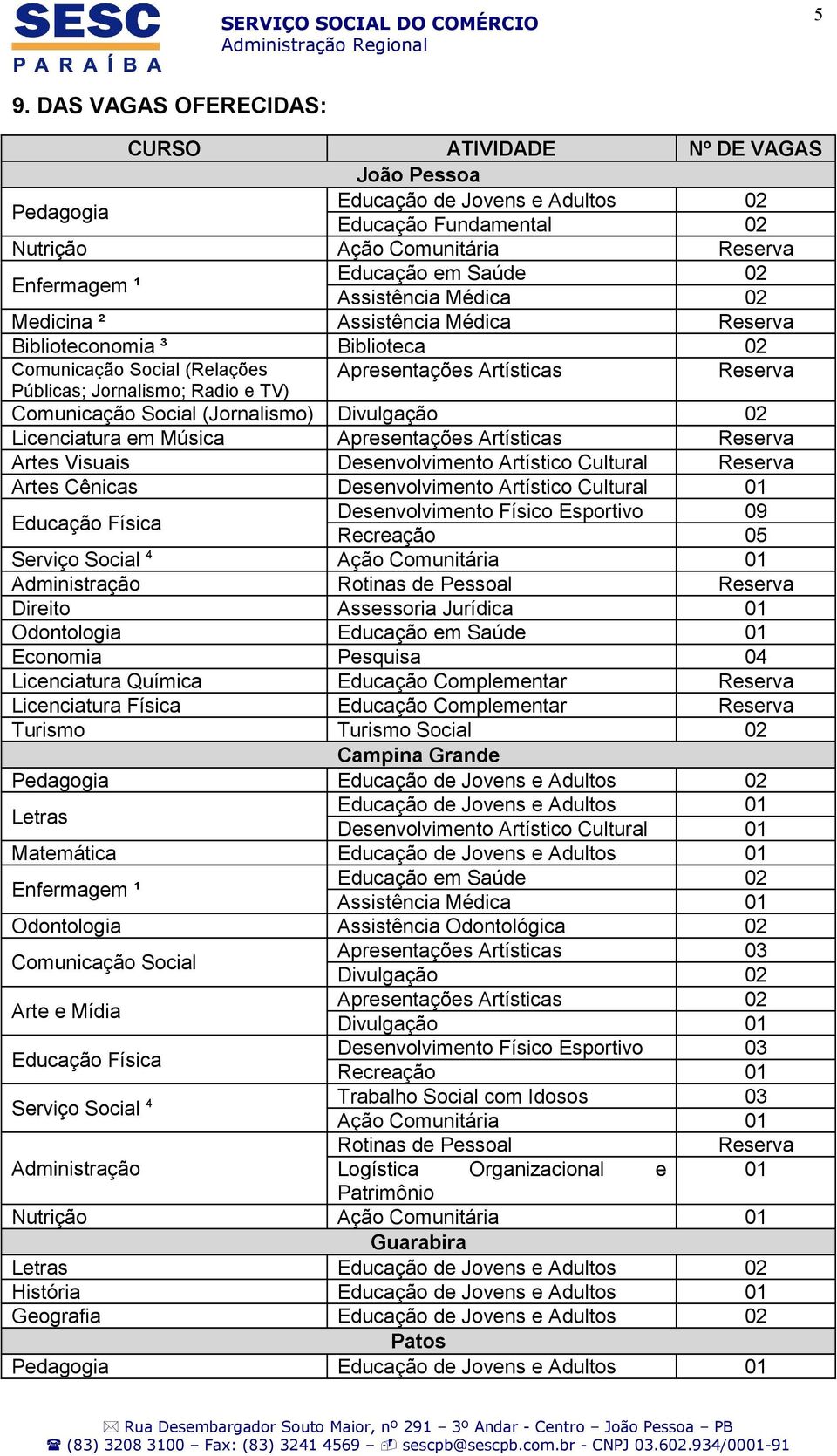 Comunicação Social (Jornalismo) Divulgação 02 Licenciatura em Música Apresentações Artísticas Reserva Artes Visuais Desenvolvimento Artístico Cultural Reserva Artes Cênicas Desenvolvimento Artístico