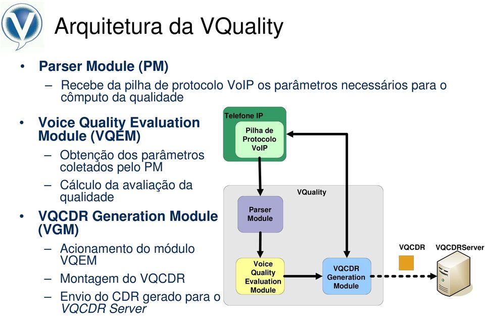 qualidade VQCDR Generation Module (VGM) Acionamento do módulo VQEM Montagem do VQCDR Envio do CDR gerado para o VQCDR