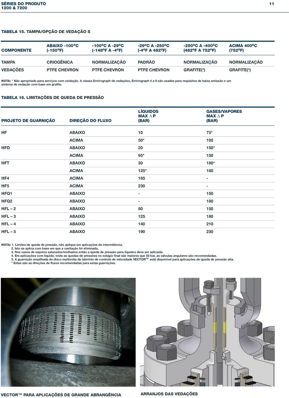 O F) TAMPA CRIOGêNICA NORMALIzAçãO PADRãO NORMALIzAçãO NORMALIzAçãO VEDAçõES PTFE CHEVRON PTFE CHEVRON PTFE CHEVRON GRAFITE(*) GRAFITE(*) NOTA: * Não apropriado para serviços com oxidação.