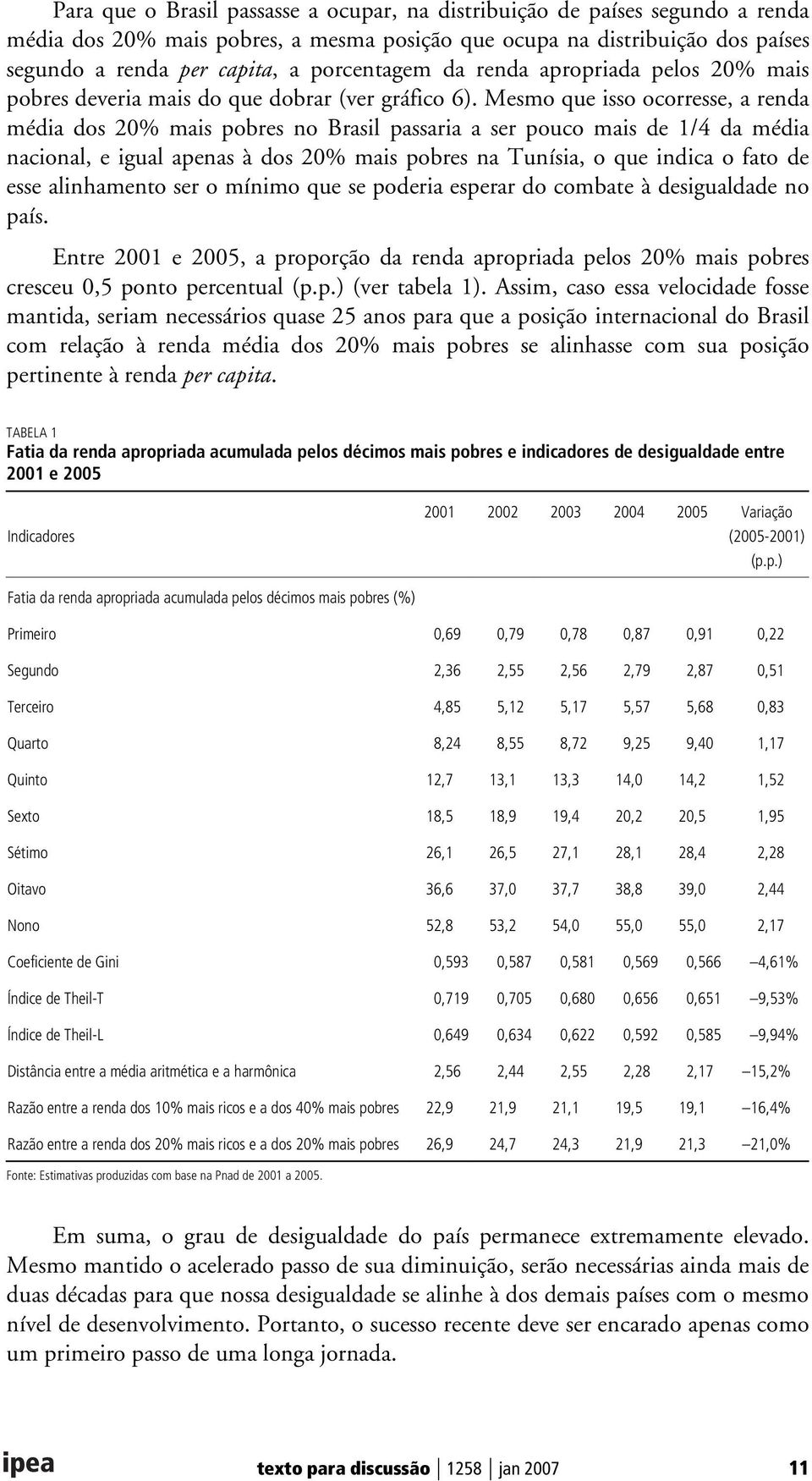 Mesmo que isso ocorresse, a renda média dos 20% mais pobres no Brasil passaria a ser pouco mais de 1/4 da média nacional, e igual apenas à dos 20% mais pobres na Tunísia, o que indica o fato de esse