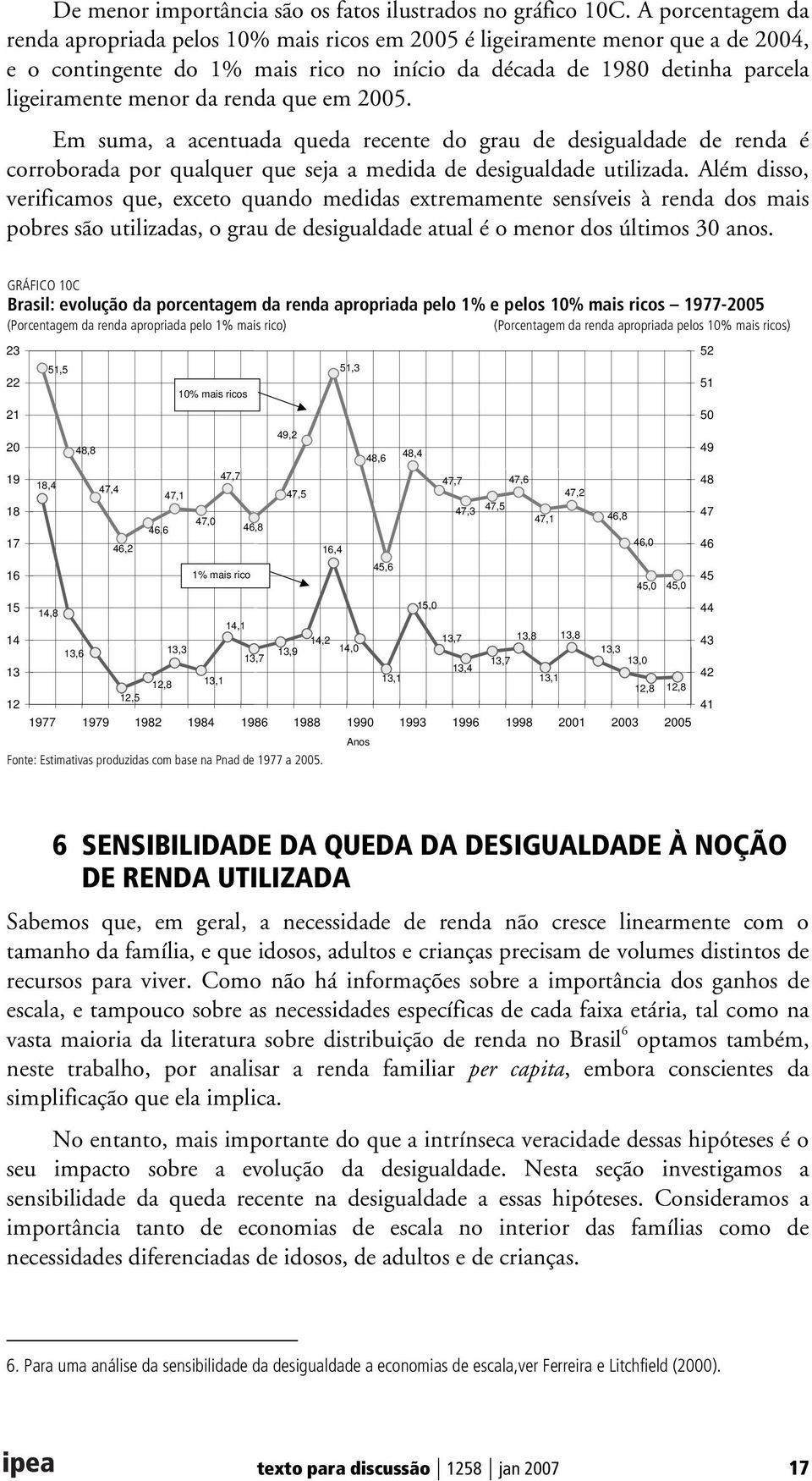 renda que em 2005. Em suma, a acentuada queda recente do grau de desigualdade de renda é corroborada por qualquer que seja a medida de desigualdade utilizada.