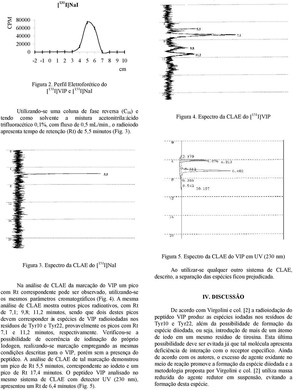 , o radioiodo apresenta tempo de retenção (Rt) de 5,5 minutos (Fig. 3). Figura 4. Espectro da CLAE do [ 131 I]VIP Figura 3.