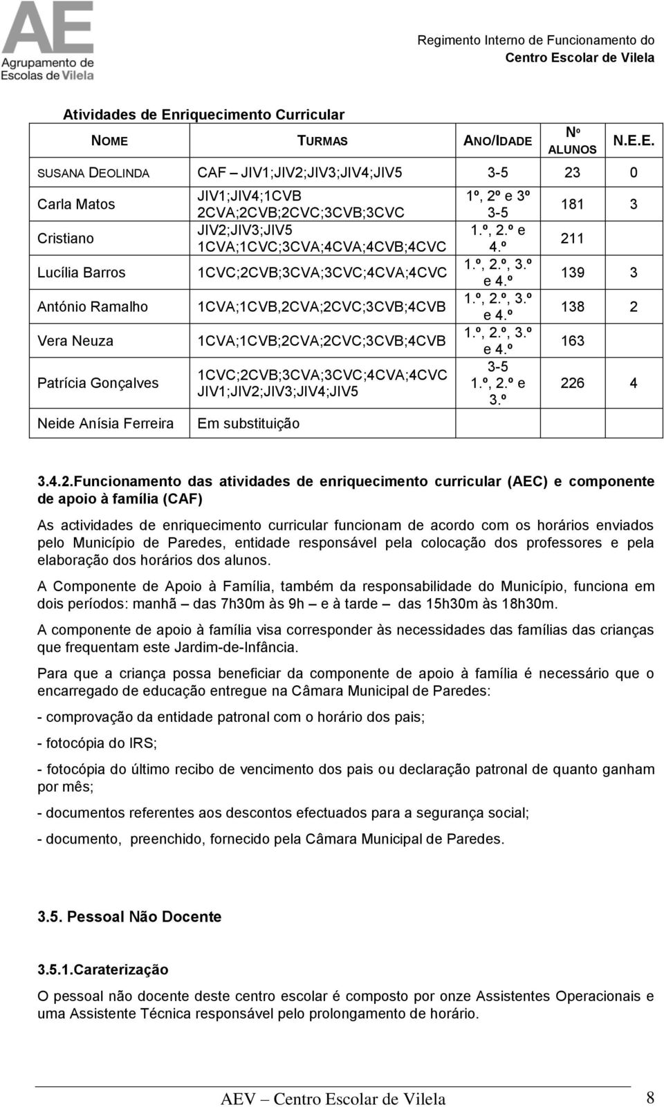 1CVA;1CVB;2CVA;2CVC;3CVB;4CVB 1CVC;2CVB;3CVA;3CVC;4CVA;4CVC JIV1;JIV2;JIV3;JIV4;JIV5 Em substituição 1º, 2º e 3º 3-5 1.º, 2.º e 4.º 1.º, 2.º, 3.º e 4.º 1.º, 2.º, 3.º e 4.º 1.º, 2.º, 3.º e 4.º 3-5 1.º, 2.º e 3.º N.