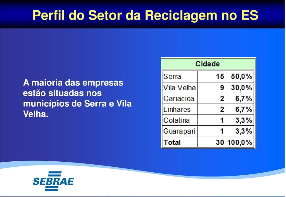 das empresas estão situadas