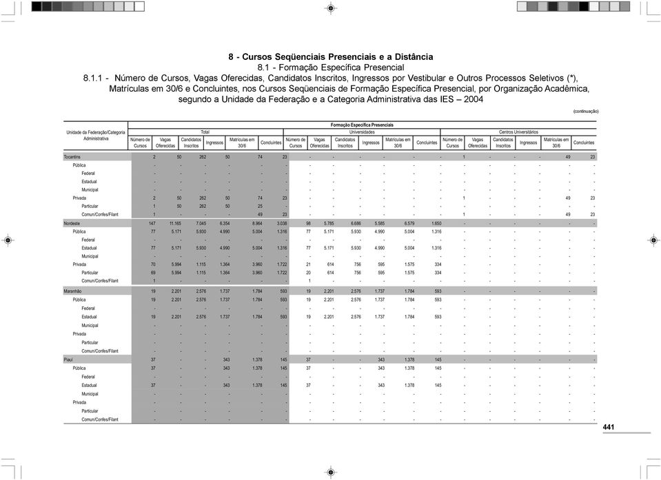 1 -,,, por Vestibular e Outros Processos Seletivos (*), e, nos Seqüenciais de Formação Específica Presencial, por Organização Acadêmica, Unidade da Federação/Categoria Administrativa Formação