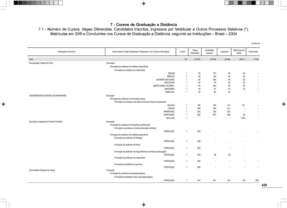 e /ou e Municípios Total 107 113.079 50.706 25.006 59.611 6.