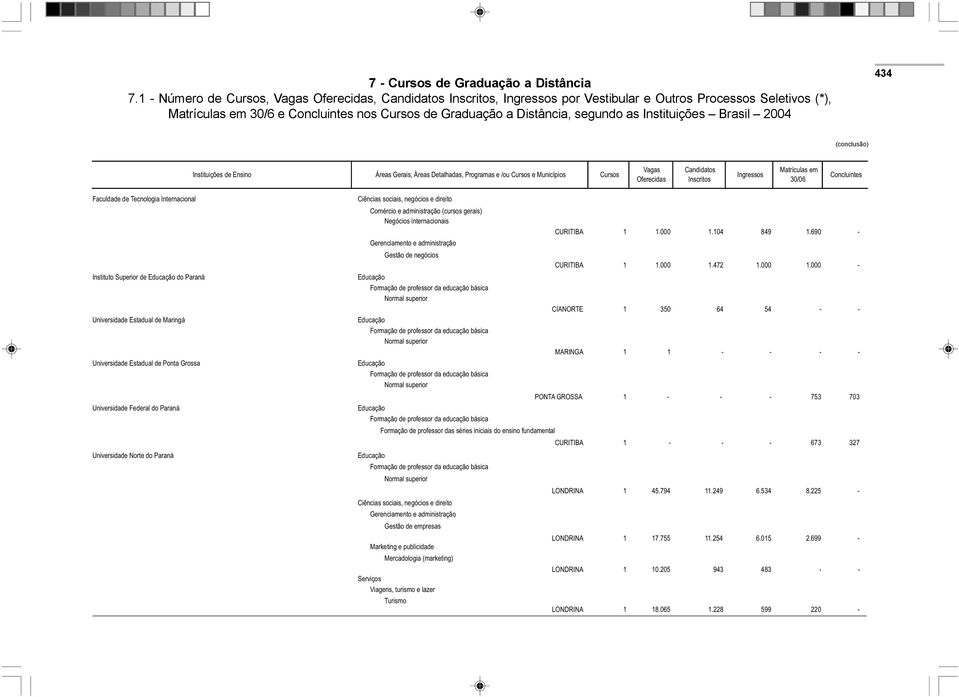 Programas e /ou e Municípios Faculdade de Tecnologia Internacional Instituto Superior de do Paraná Universidade Estadual de Maringá Universidade Estadual de Ponta Grossa Universidade Federal do