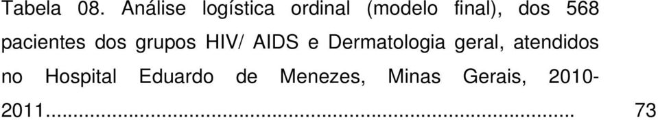 568 pacientes dos grupos HIV/ AIDS e