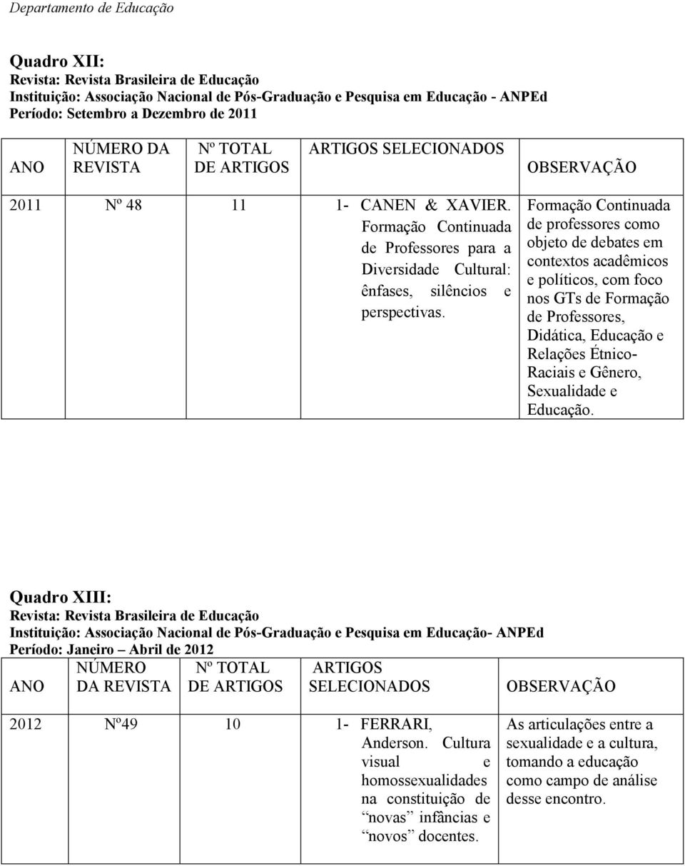 Formação Continuada de professores como objeto de debates em contextos acadêmicos e políticos, com foco nos GTs de Formação de Professores, Didática, Educação e Relações Étnico Raciais e Gênero,