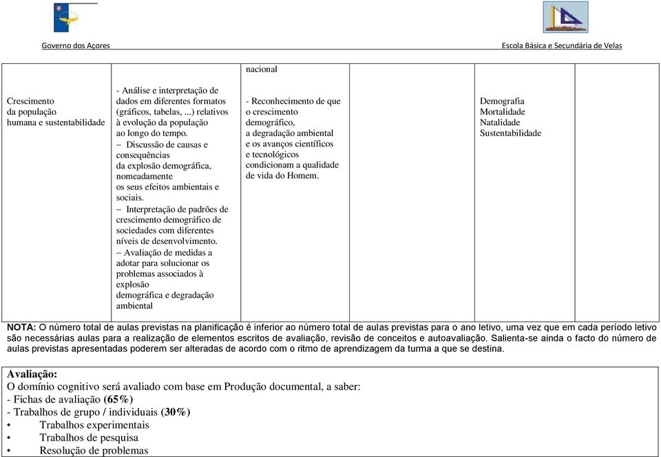 Interpretação de padrões de crescimento demográfico de sociedades com diferentes níveis de desenvolvimento.