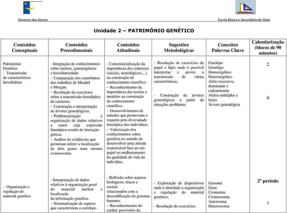 Resolução de exercícios sobre a transmissão hereditária de carateres. Construção e interpretação de árvores genealógicas.