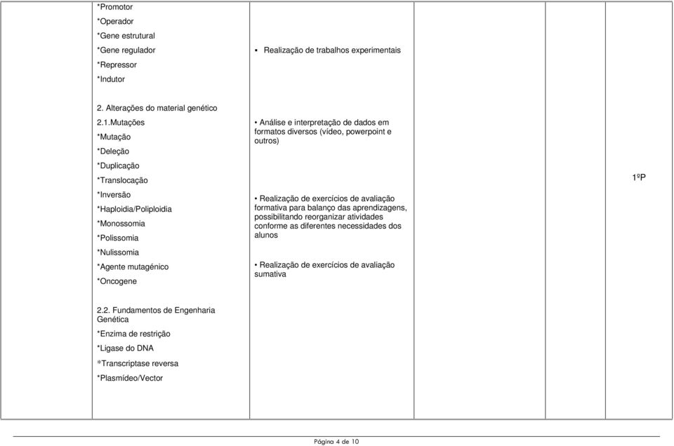 Mutações *Mutação *Deleção *Duplicação *Translocação *Inversão *Haploidia/Poliploidia *Monossomia *Polissomia