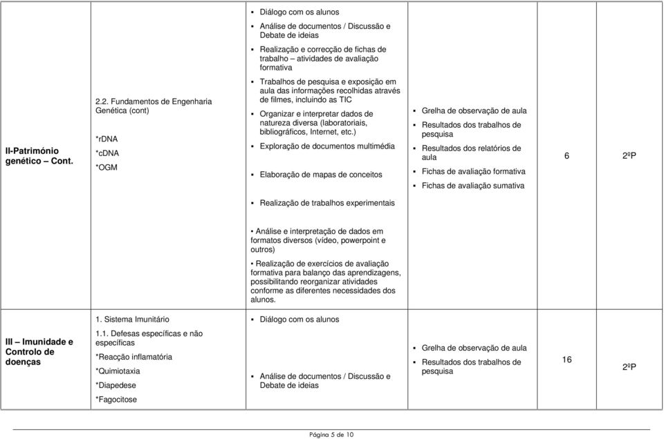 Elaboração de mapas de conceitos 6 2ºP Realização de trabalhos experimentais alunos. 1.