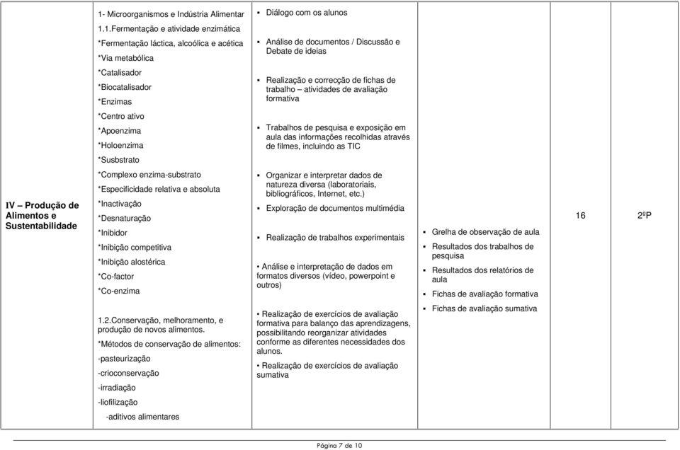 Sustentabilidade *Complexo enzima-substrato *Especificidade relativa e absoluta *Inactivação *Desnaturação *Inibidor *Inibição competitiva *Inibição alostérica *Co-factor *Co-enzima Realização de