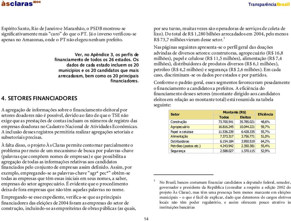 Os dados de cada estado incluem os 20 municípios e os 20 candidatos que mais arrecadaram, bem como os 20 principais financiadores.