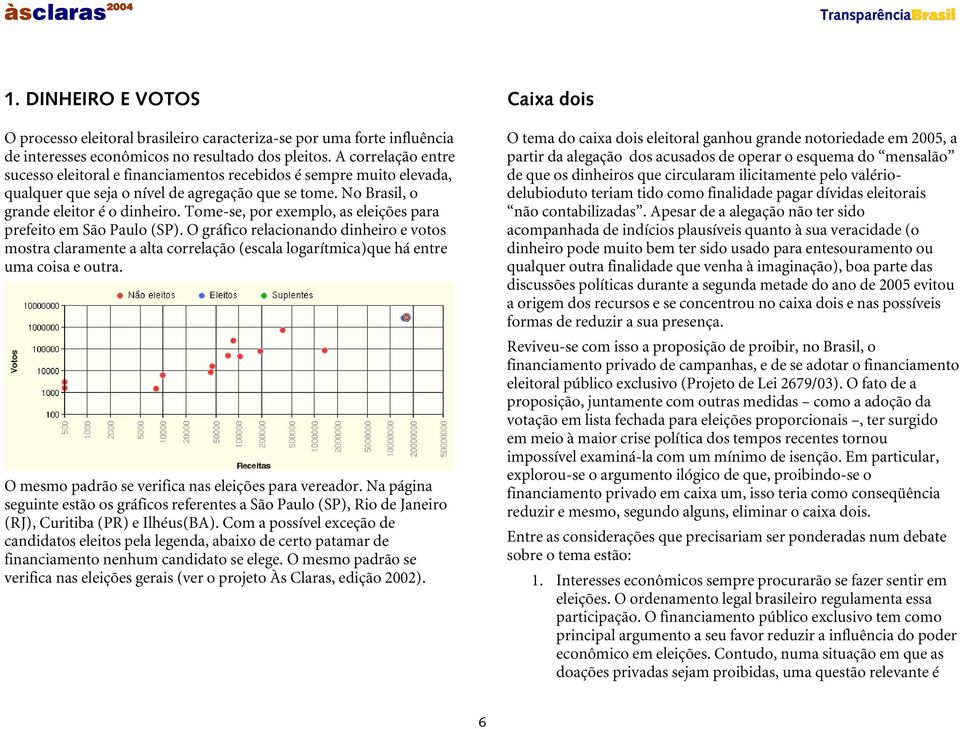 Tome-se, por exemplo, as eleições para prefeito em São Paulo (SP). O gráfico relacionando dinheiro e votos mostra claramente a alta correlação (escala logarítmica)que há entre uma coisa e outra.