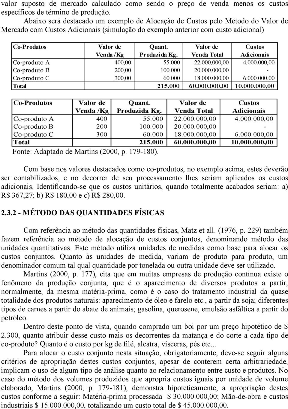 Valor de Custos Venda /Kg Produzida Kg. Venda Total Adicionais Co-produto A 400,00 55.000 22.000.000,00 4.000.000,00 Co-produto B 200,00 100.000 20.000.000,00 - Co-produto C 300,00 60.000 18.000.000,00 6.