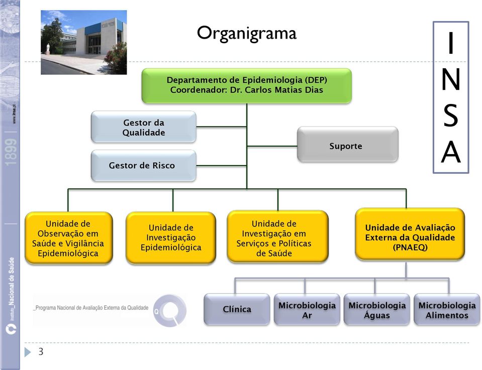 Investigação Epidemiológica Unidade de Investigação em Serviços e Políticas de Saúde Unidade de