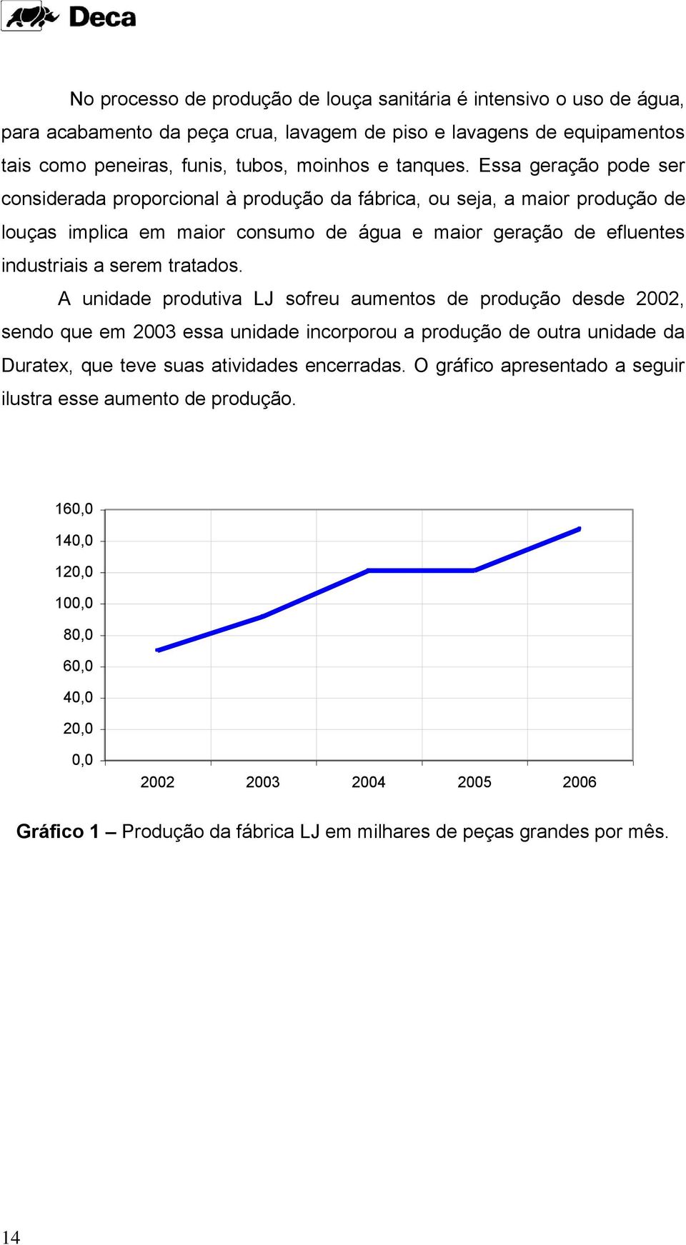 A unidade produtiva LJ sofreu aumentos de produção desde 2002, sendo que em 2003 essa unidade incorporou a produção de outra unidade da Duratex, que teve suas atividades encerradas.