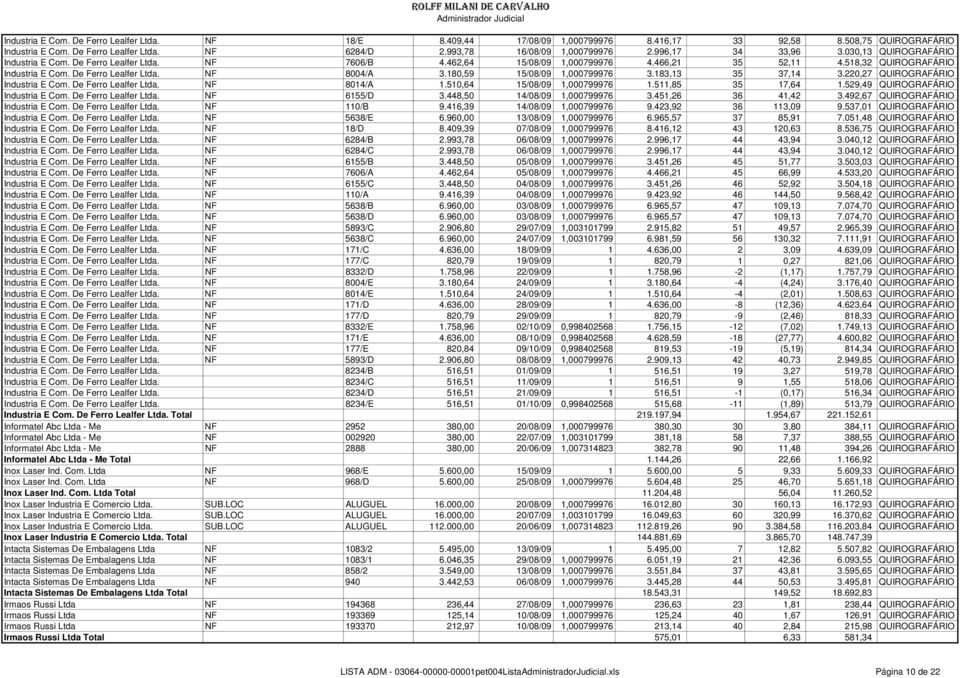 518,32 QUIROGRAFÁRIO Industria E Com. De Ferro Lealfer Ltda. NF 8004/A 3.180,59 15/08/09 1,000799976 3.183,13 35 37,14 3.220,27 QUIROGRAFÁRIO Industria E Com. De Ferro Lealfer Ltda. NF 8014/A 1.