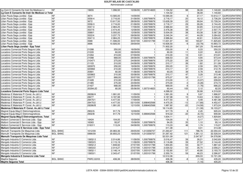 718,17 20 18,12 2.736,29 QUIROGRAFÁRIO Lilian Paula Sega Jundiai - Epp NF 3672 13.617,50 28/08/09 1,000799976 13.628,39 22 99,94 13.728,34 QUIROGRAFÁRIO Lilian Paula Sega Jundiai - Epp NF 3558-3 2.