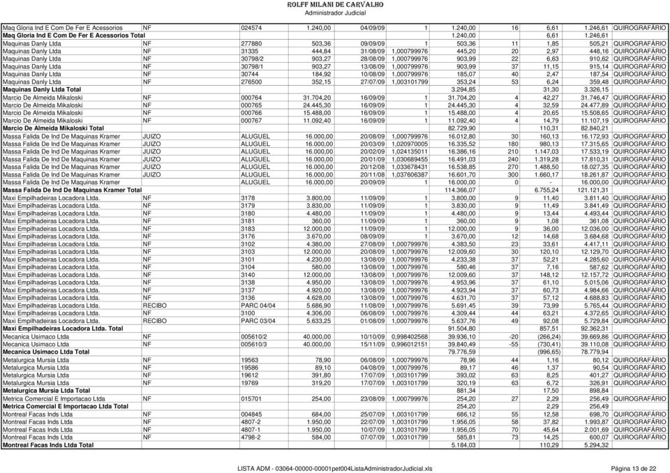 Ltda NF 30798/2 903,27 28/08/09 1,000799976 903,99 22 6,63 910,62 QUIROGRAFÁRIO Maquinas Danly Ltda NF 30798/1 903,27 13/08/09 1,000799976 903,99 37 11,15 915,14 QUIROGRAFÁRIO Maquinas Danly Ltda NF