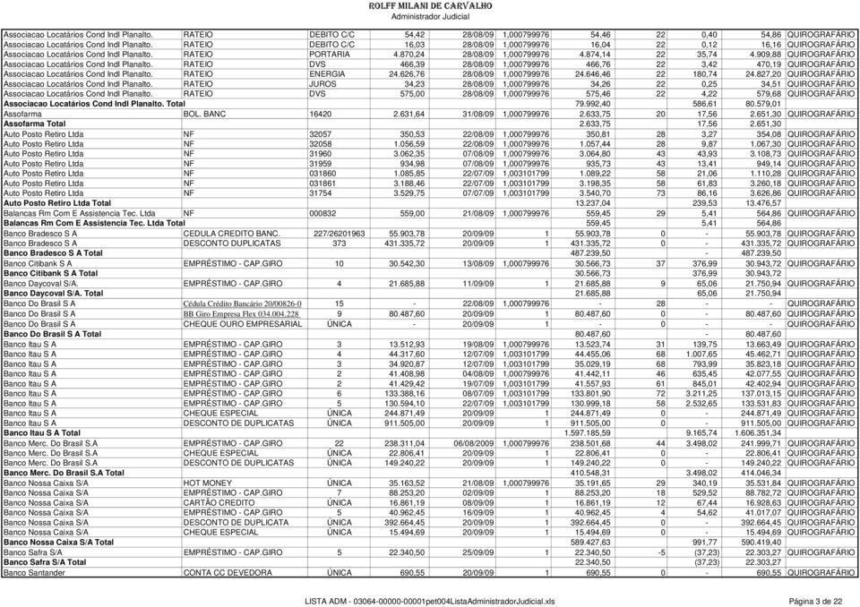 909,88 QUIROGRAFÁRIO Associacao Locatários Cond Indl Planalto. RATEIO DVS 466,39 28/08/09 1,000799976 466,76 22 3,42 470,19 QUIROGRAFÁRIO Associacao Locatários Cond Indl Planalto. RATEIO ENERGIA 24.