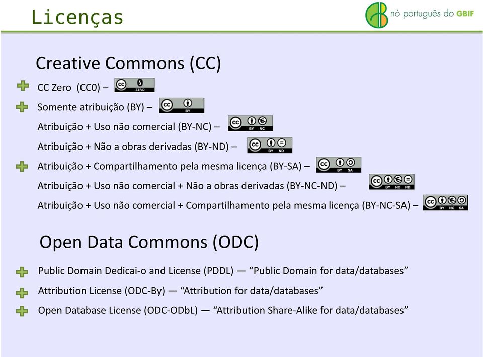 Uso não comercial + Compartilhamento pela mesma licença (BY-NC-SA) Open Data Commons(ODC) PublicDomainDedicai-o andlicense(pddl) PublicDomainfor